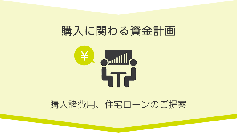 購入に関わる資金計画